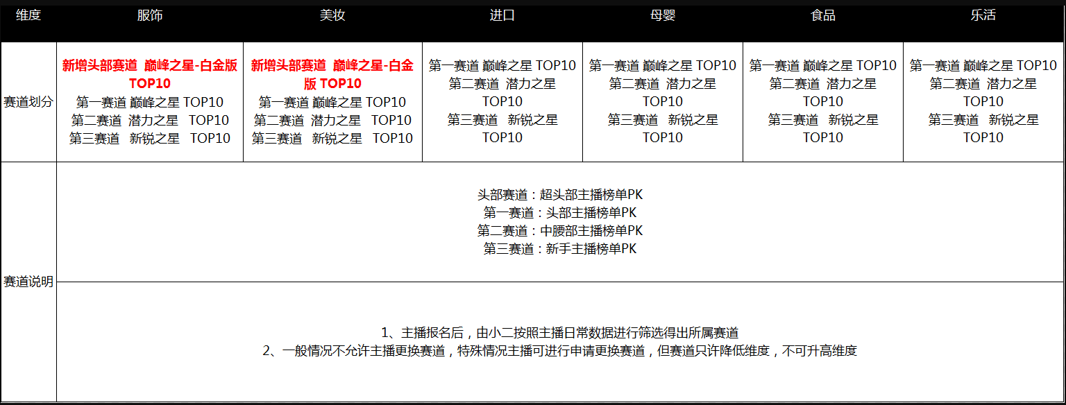 淘寶直播主播排位賽怎么報(bào)名